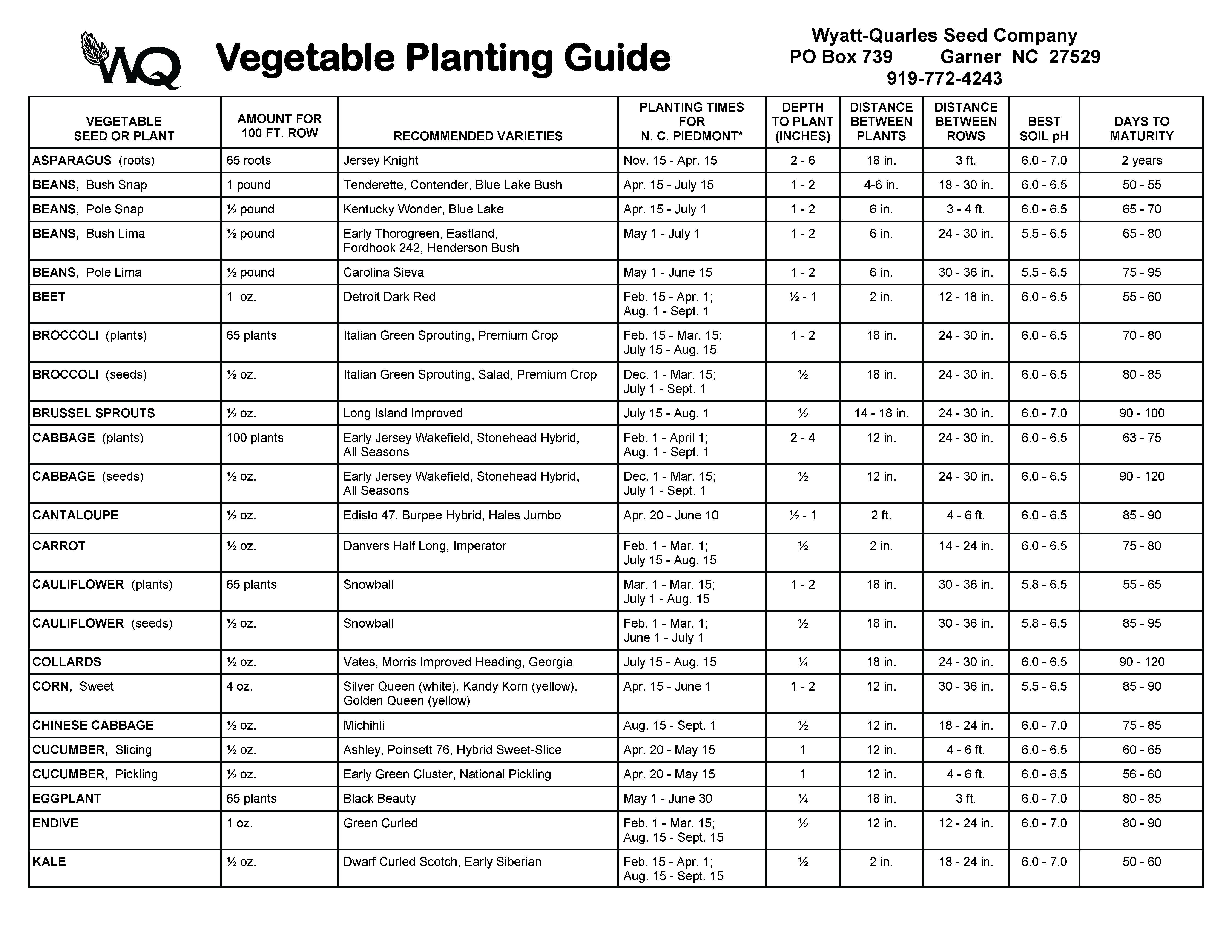 Vegetable Growing Chart